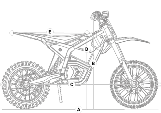 Geometry